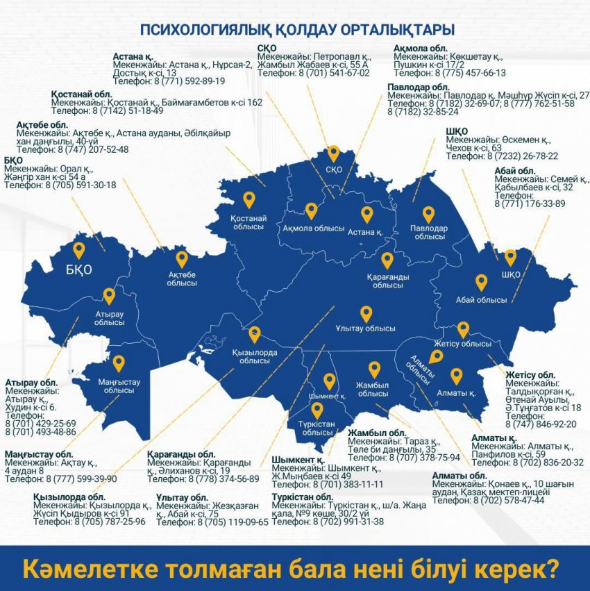 Кәмелетке толмаған бала нені білуі керек?