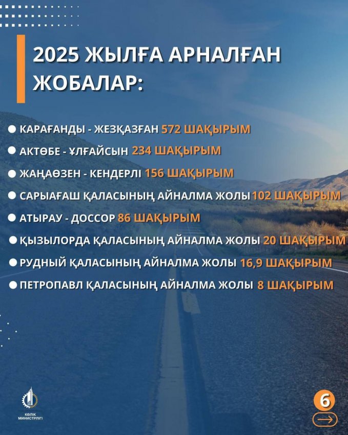 Қазақстанда республикалық маңызы бар 4,7 мың шақырым жол салынады