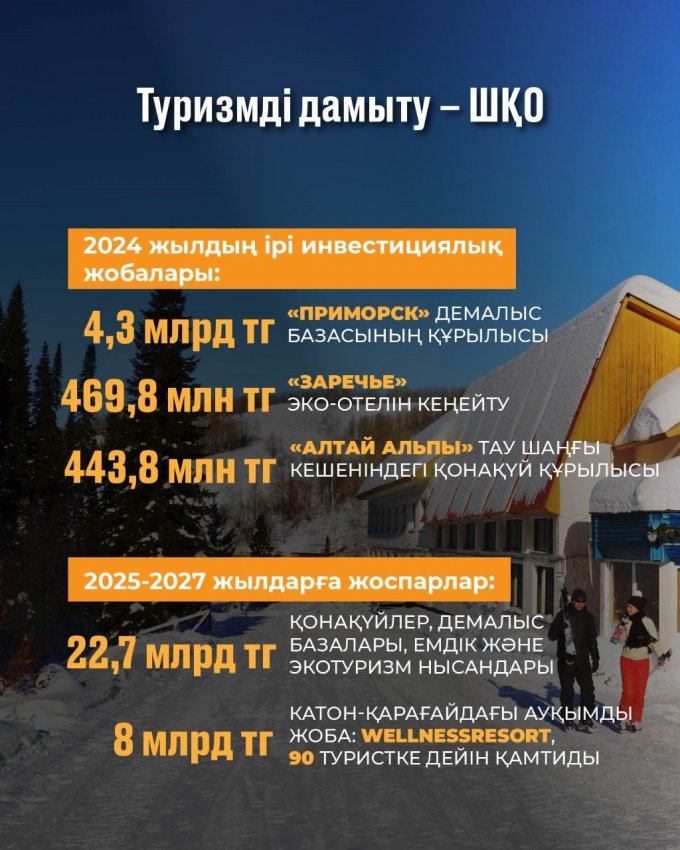 Шығыс Қазақстан облысында Туризмді дамыту