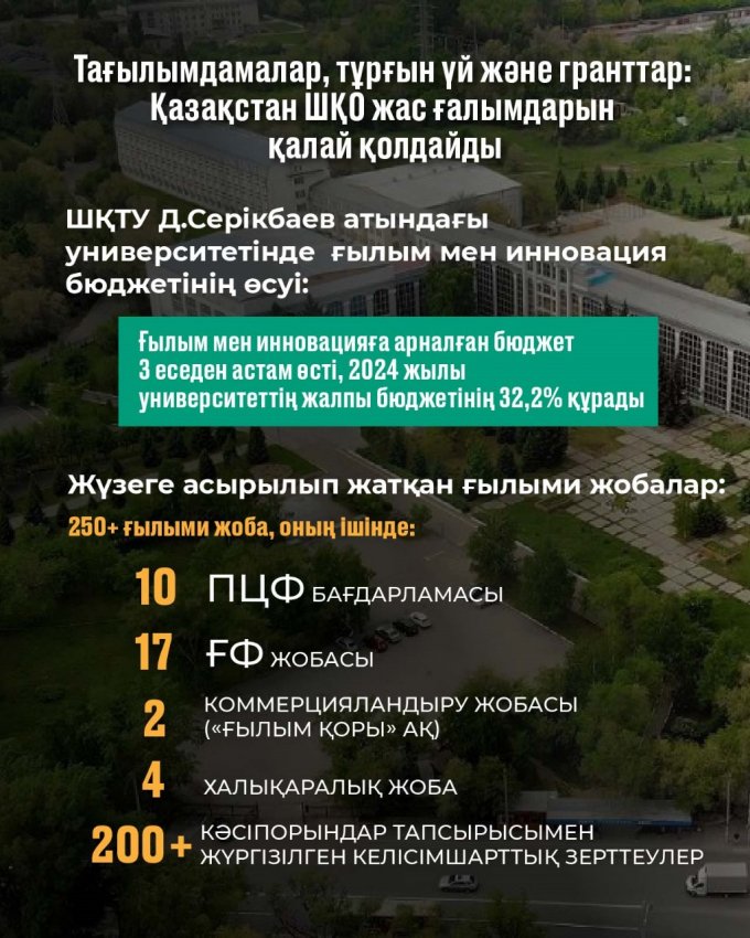 Тағылымдамалар, тұрғын үй және гранттар: Қазақстан ШҚО-дағы жас ғалымдарды қалай қолдайды